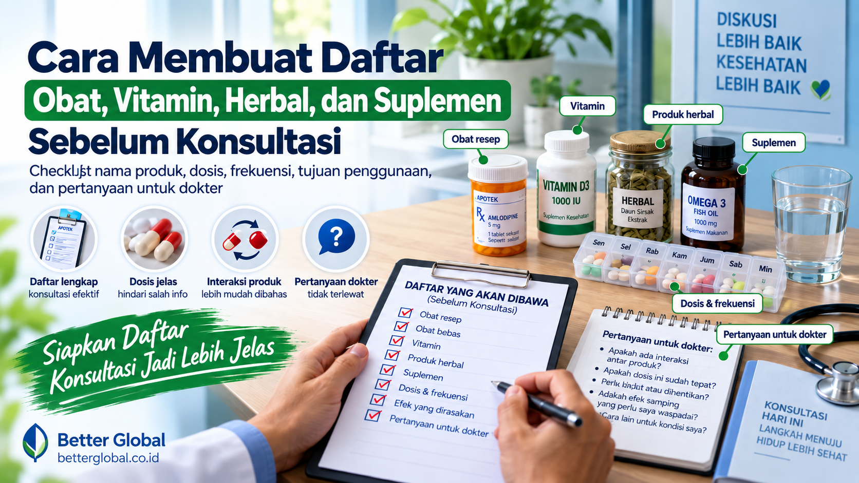 Infografis cara membuat daftar obat, vitamin, herbal, dan suplemen sebelum konsultasi, termasuk dosis, frekuensi, interaksi produk, dan pertanyaan untuk dokter.